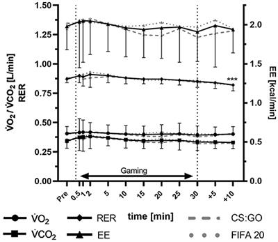 Acute Effects of Esports on the Cardiovascular System and Energy Expenditure in Amateur Esports Players